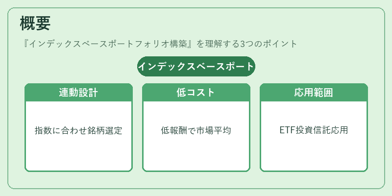 概要(インデックスベースポートフォリオ構築)の図解