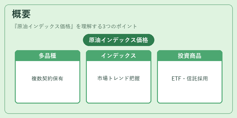 概要(原油インデックス価格)の図解