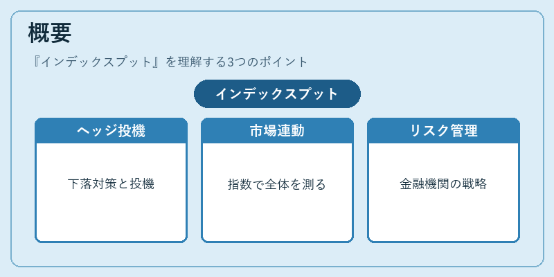 概要(インデックスプット)の図解