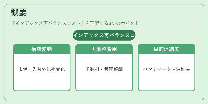 概要（インデックス再バランスコスト）の図解