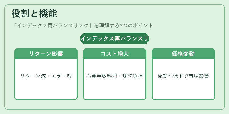 役割と機能（インデックス再バランスリスク）の図解