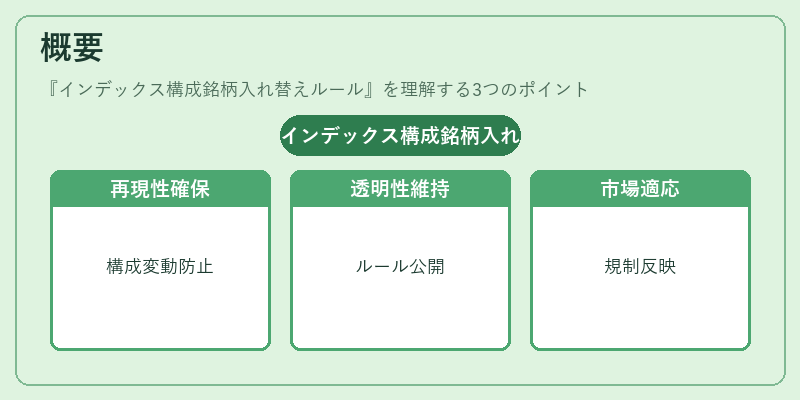 概要（インデックス構成銘柄入れ替えルール）の図解