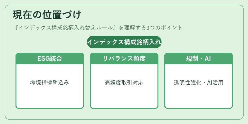 現在の位置づけ（インデックス構成銘柄入れ替えルール）の図解
