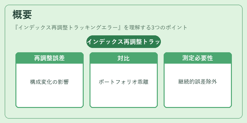 概要（インデックス再調整トラッキングエラー）の図解