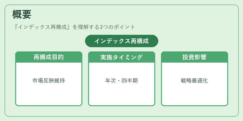 概要(インデックス再構成)の図解