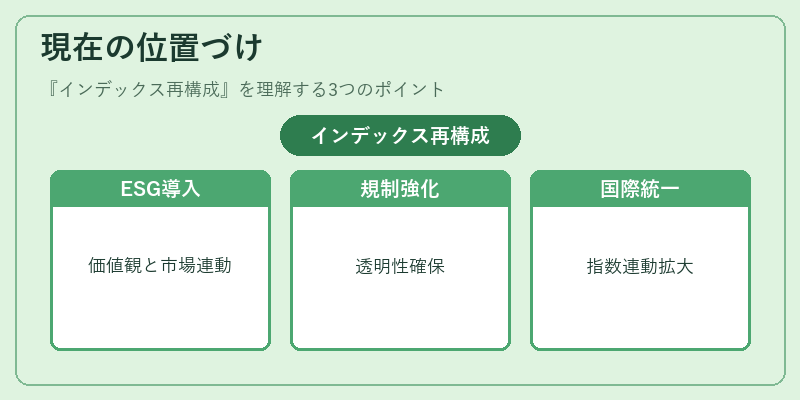 現在の位置づけ(インデックス再構成)の図解