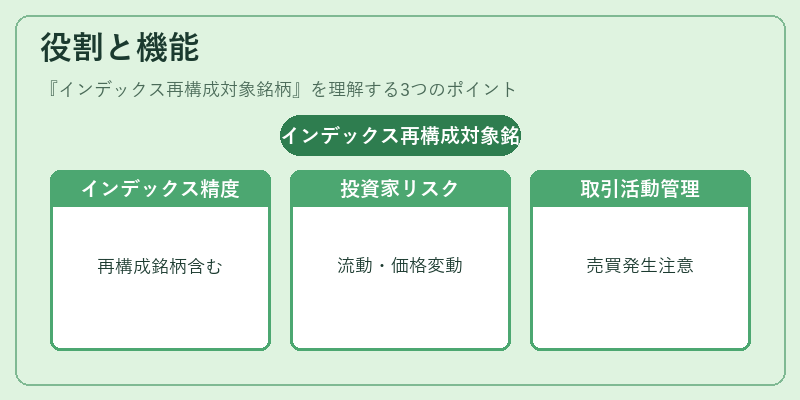 役割と機能（インデックス再構成対象銘柄）の図解