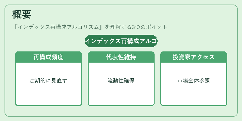 概要（インデックス再構成アルゴリズム）の図解