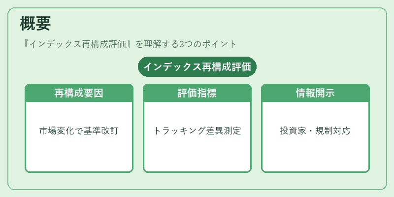 概要(インデックス再構成評価)の図解