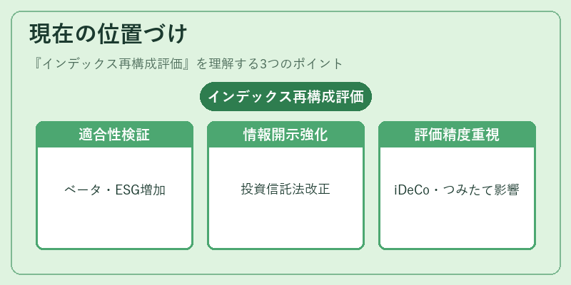 現在の位置づけ(インデックス再構成評価)の図解