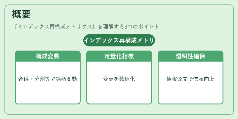 概要（インデックス再構成メトリクス）の図解