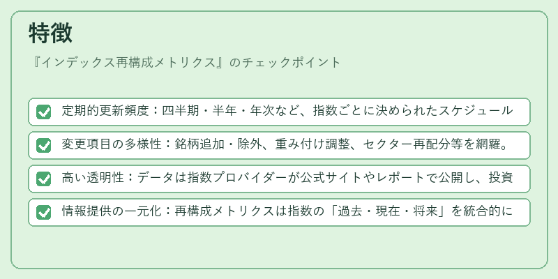 特徴（インデックス再構成メトリクス）の図解