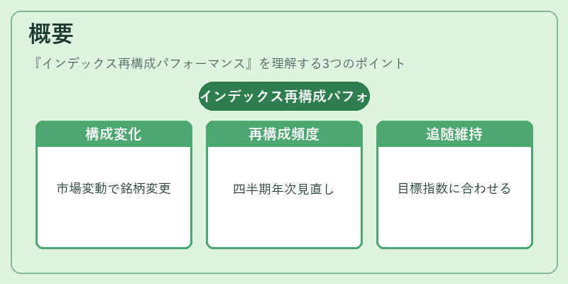 概要（インデックス再構成パフォーマンス）の図解