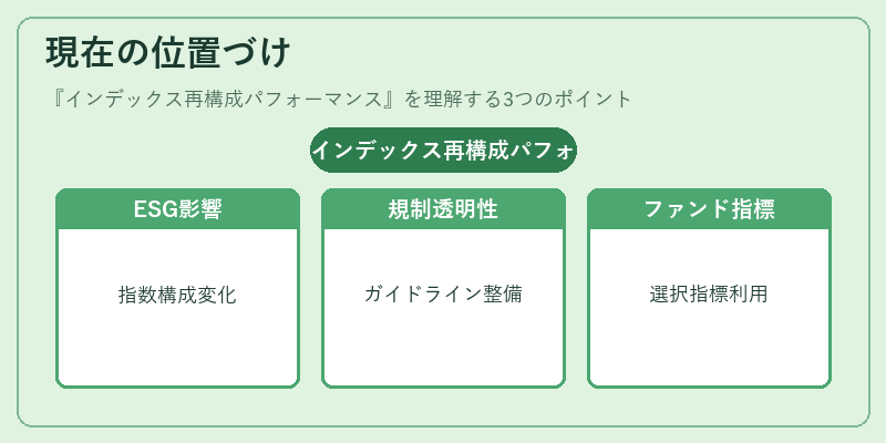 現在の位置づけ（インデックス再構成パフォーマンス）の図解