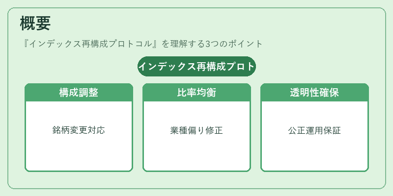 概要（インデックス再構成プロトコル）の図解