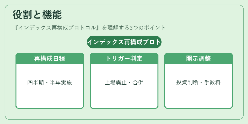 役割と機能（インデックス再構成プロトコル）の図解