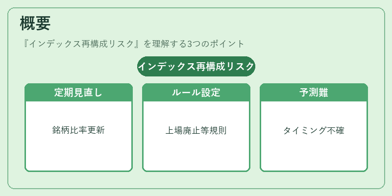 概要（インデックス再構成リスク）の図解