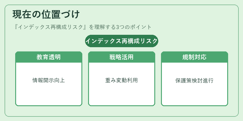 現在の位置づけ（インデックス再構成リスク）の図解
