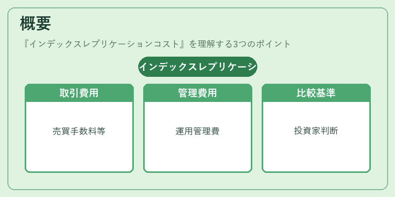 概要(インデックスレプリケーションコスト)の図解