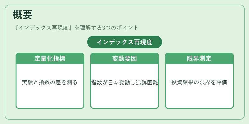 概要(インデックス再現度)の図解
