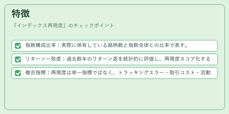 特徴(インデックス再現度)の図解
