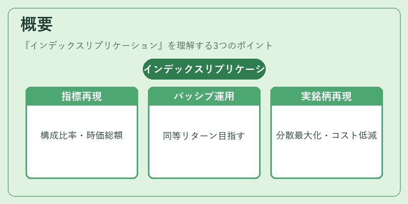 概要（インデックスリプリケーション）の図解
