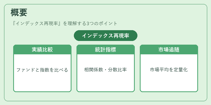 概要（インデックス再現率）の図解