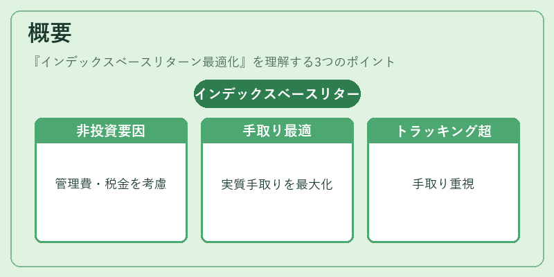 概要(インデックスベースリターン最適化)の図解