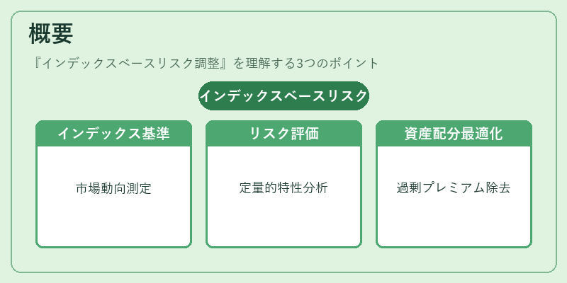 概要（インデックスベースリスク調整）の図解