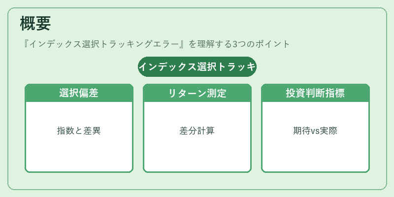 概要（インデックス選択トラッキングエラー）の図解