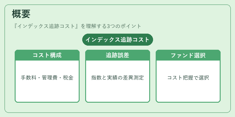 概要（インデックス追跡コスト）の図解