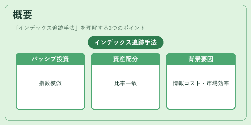 概要（インデックス追跡手法）の図解