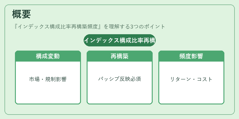 概要（インデックス構成比率再構築頻度）の図解