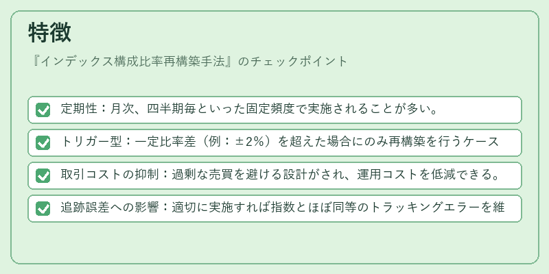 特徴（インデックス構成比率再構築手法）の図解