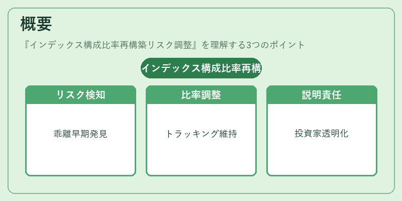 概要(インデックス構成比率再構築リスク調整)の図解