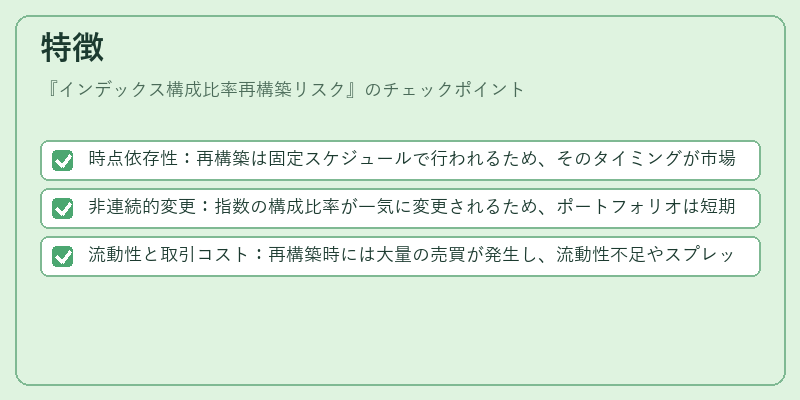 特徴（インデックス構成比率再構築リスク）の図解