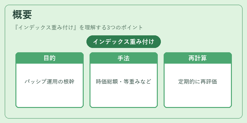 概要(インデックス重み付け)の図解