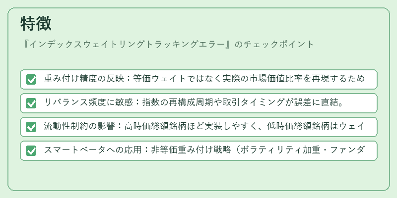特徴（インデックスウェイトリングトラッキングエラー）の図解