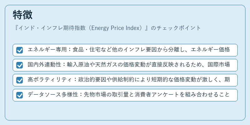 特徴(インド・インフレ期待指数(Energy Price Index))の図解