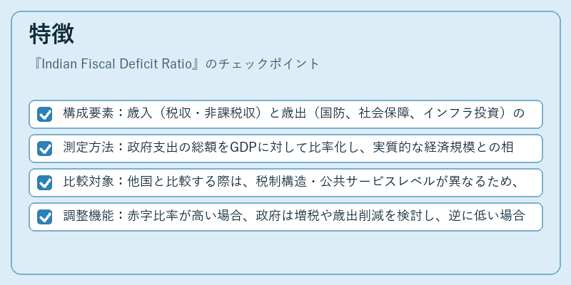 特徴（Indian Fiscal Deficit Ratio）の図解