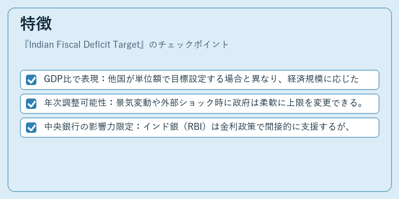 特徴（Indian Fiscal Deficit Target）の図解