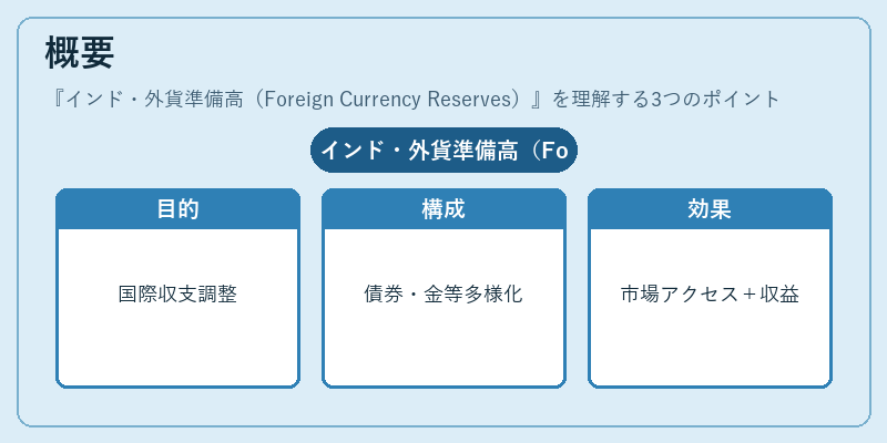 概要(インド・外貨準備高(Foreign Currency Reserves))の図解