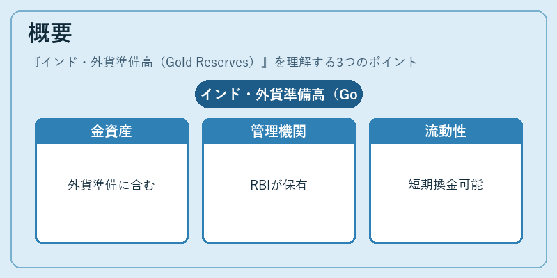 概要（インド・外貨準備高（Gold Reserves））の図解
