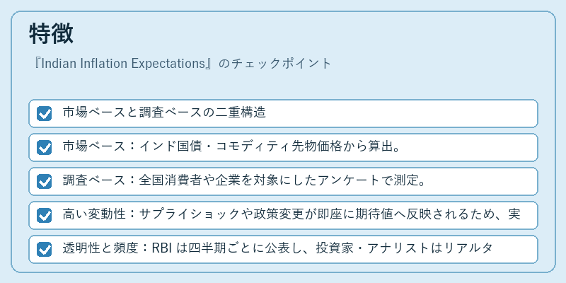 特徴（Indian Inflation Expectations）の図解