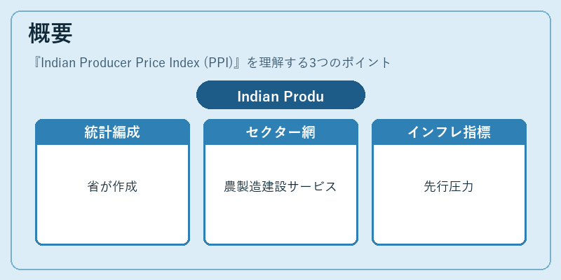 概要（Indian Producer Price Index (PPI)）の図解
