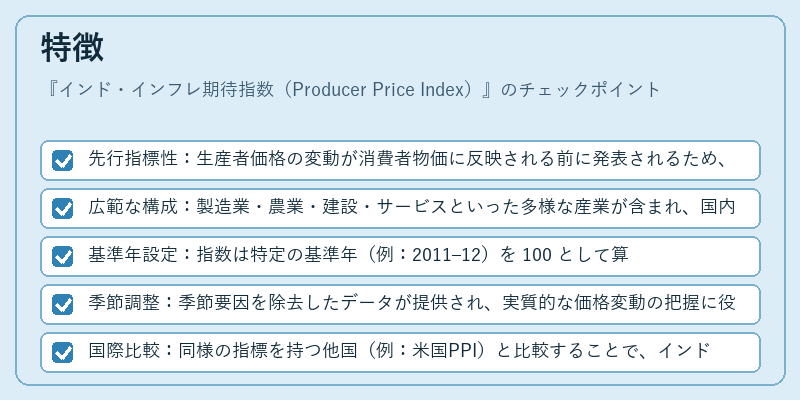 特徴（インド・インフレ期待指数（Producer Price Index））の図解