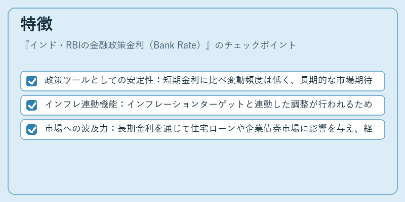 特徴（インド・RBIの金融政策金利（Bank Rate））の図解