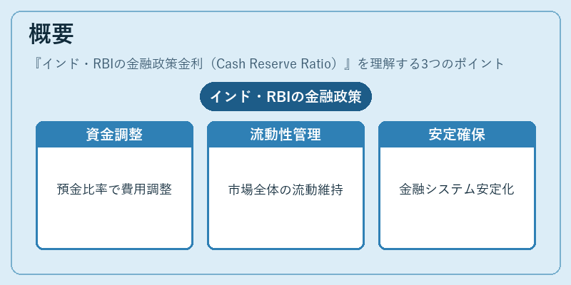 概要(インド・RBIの金融政策金利(Cash Reserve Ratio))の図解