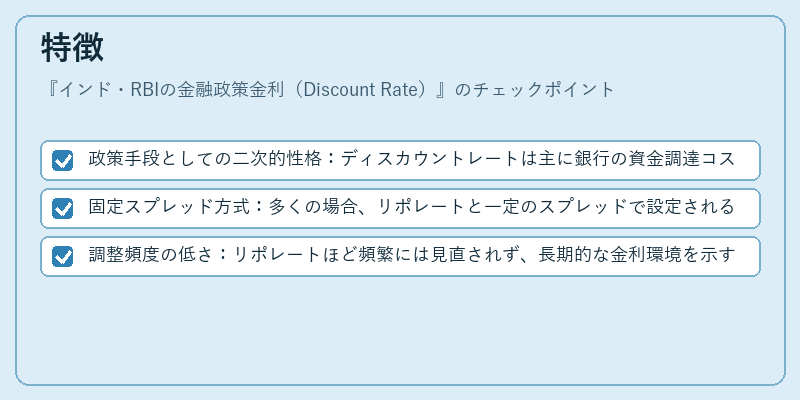 特徴(インド・RBIの金融政策金利(Discount Rate))の図解
