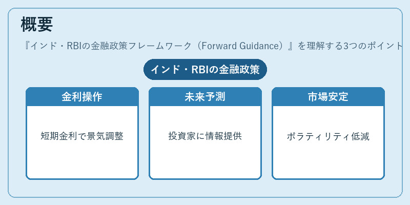 概要(インド・RBIの金融政策フレームワーク(Forward Guidance))の図解